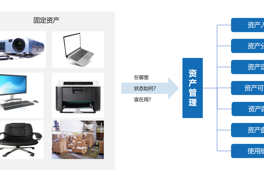 资产管理